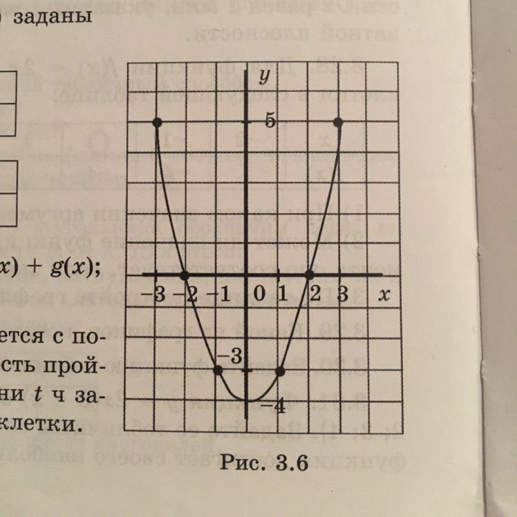 На рисунке значение f 3