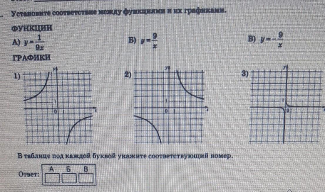 А б b графики 1 2 3. Y 1 9x график. Установите соответствие между функциями и их графиками y -9/x. 1/9x график. Установите соответствие между функциями и их графиками y 1 9x y 9/x y -9/x.