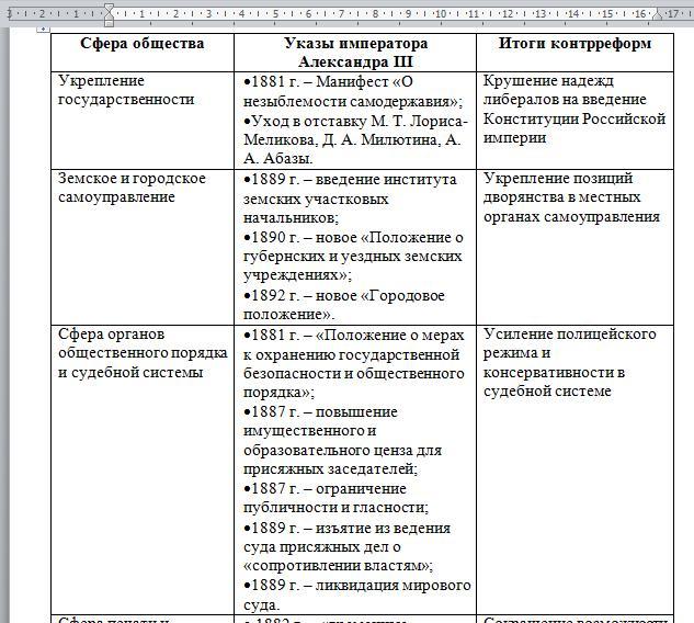 Поурочный план внешняя политика александра 3 история 9 класс