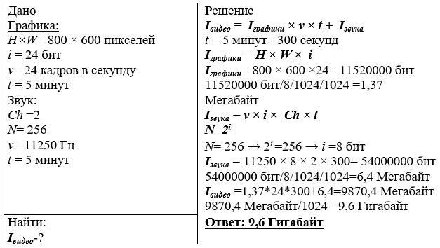 Скорость кадров в секунду. Определите объем видеоклипа. Кадры видеозаписи закодированы в режиме истинного цвета 24. Определить объем видеофайла. Кадр в секунду это Информатика.