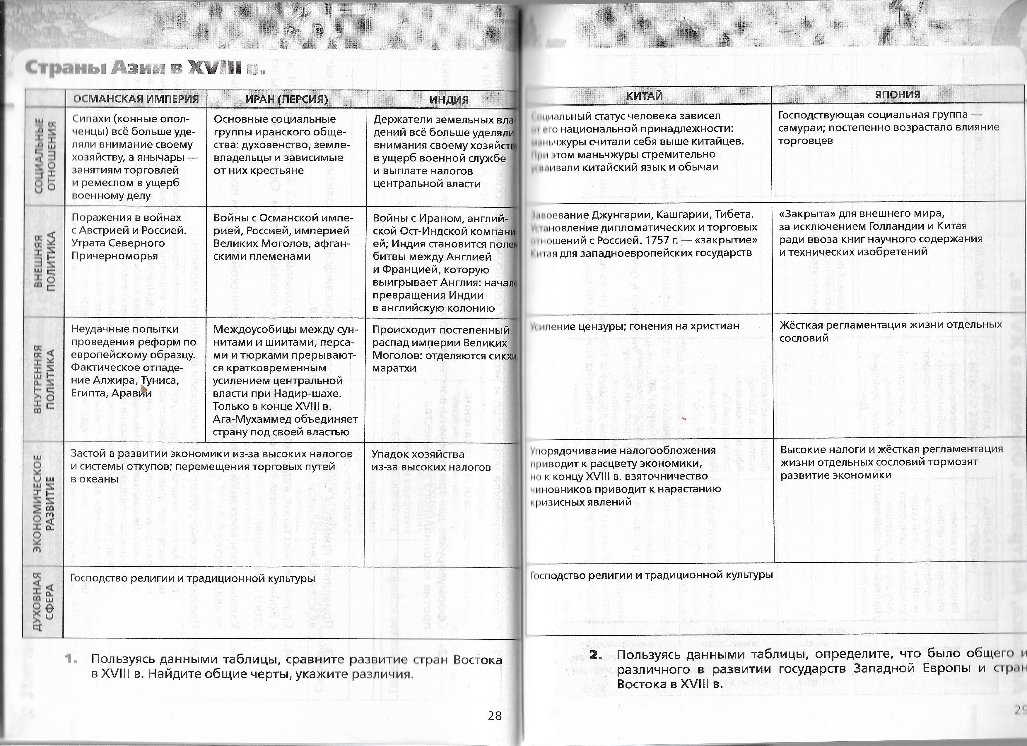 Таблица по истории китай и япония. Развитие стран Востока 18 века таблица. Страны Востока в 18 веке таблица. Страны Востока в 16-18 веке таблица. Государства Востока в 18 веке таблица.