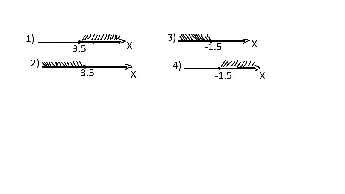 На рисунке изображены 4x 9. Множество решений неравенства x^2-6x+5. Укажите решение неравенства 4x+5 6x-2. Укажите решение неравенства 4x+5x>6x-2. Решите неравенство 4x+5 6x-2 и определите.