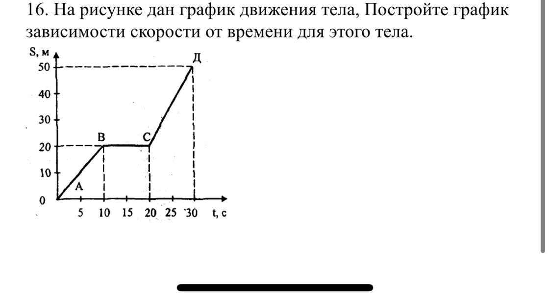 На рисунке 52 изображен график движения