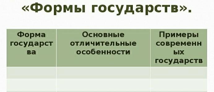 Таблица государства. Основные отличительные особенности форм государства. Таблица формы государства основные отличительные особенности. Основные отличительные особенности формы правления. Таблицафора государства.