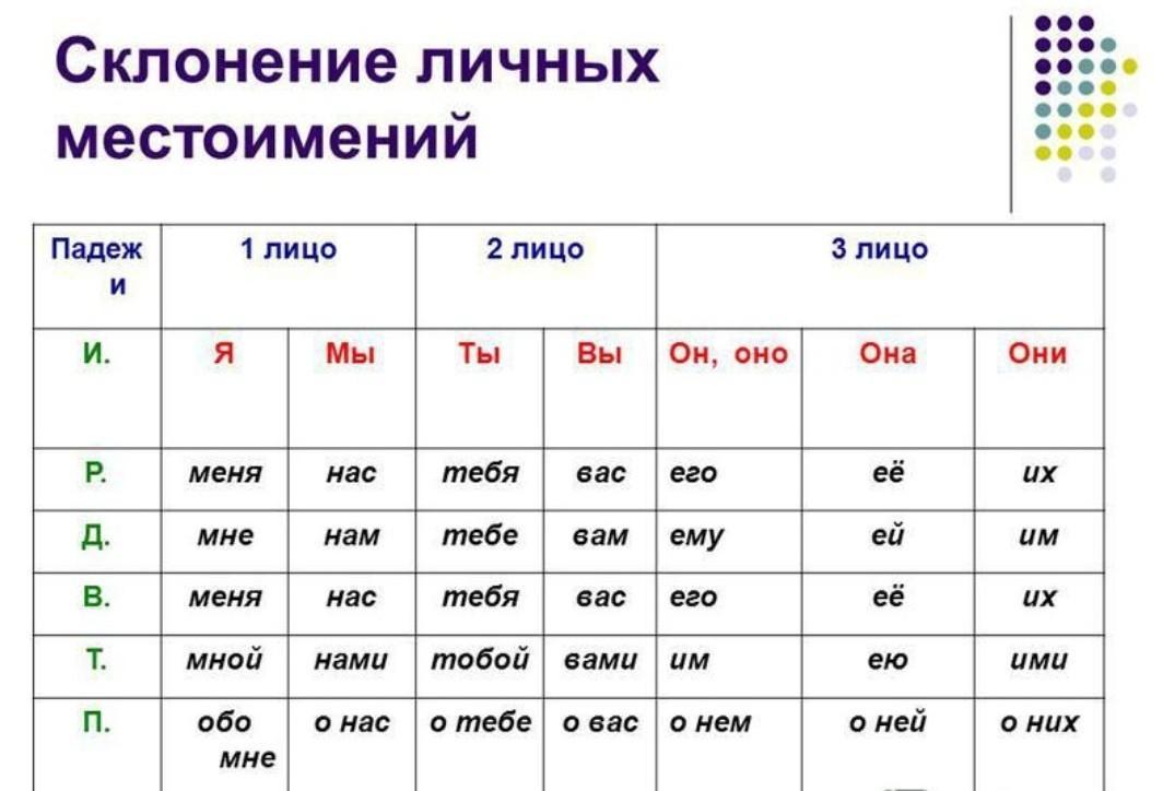 Лица в русском языке картинки