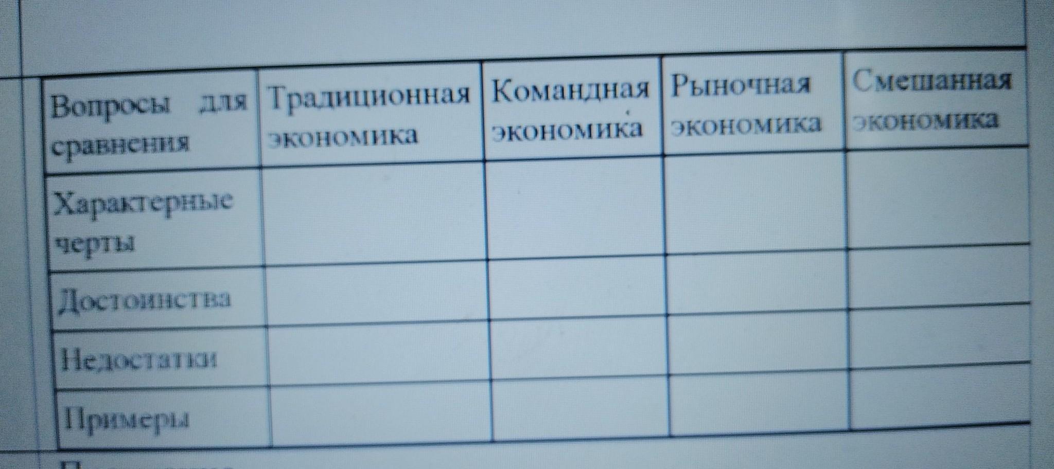 Как сделать таблицу сравнения. Заполните таблицу 7 класс история. Таблица признаки семейства крестоцветные и семейства Розоцветные. Рассмотрите иллюстрацию и заполните таблицу по истории. Признаки для сравнения семейств.