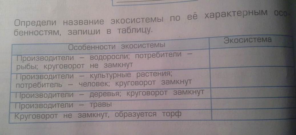 Запиши особенности. Таблица по окружающему миру, по экосистемам.. Впишите в таблицу сведения об особенностях таких водных экосистем. Отметьте знаком + характерные особенности одной из экосистем. Отметь знаком плюс характерные особенности 1 из экосистем на выбор.