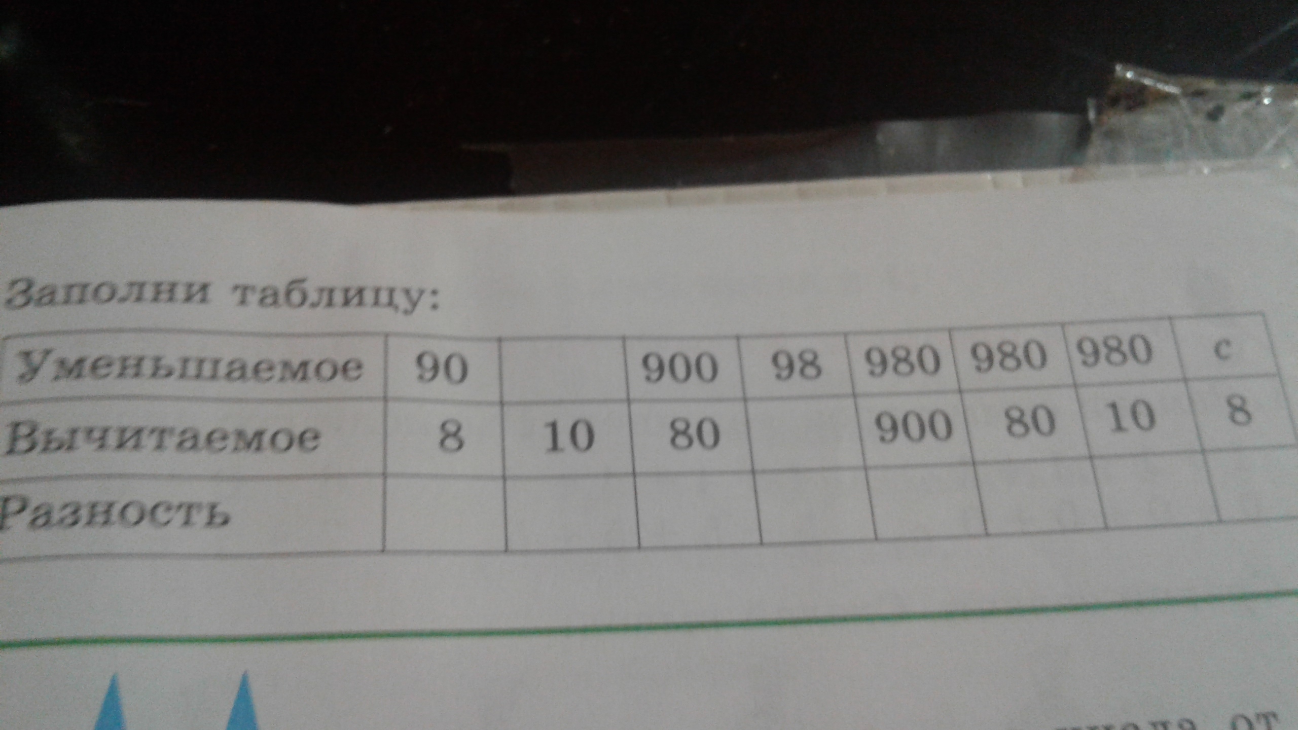 Заполни таблицу 3 0 4. Заполни таблицу уменьшаемое. Заполни таблицы. Уменьшаемое 12 18 40 10. Заполни таблицу вычитаемое уменьшаемое 9-12. 63.Заполните таблицу.