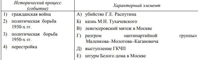 Установите соответствие между процессом и явлением
