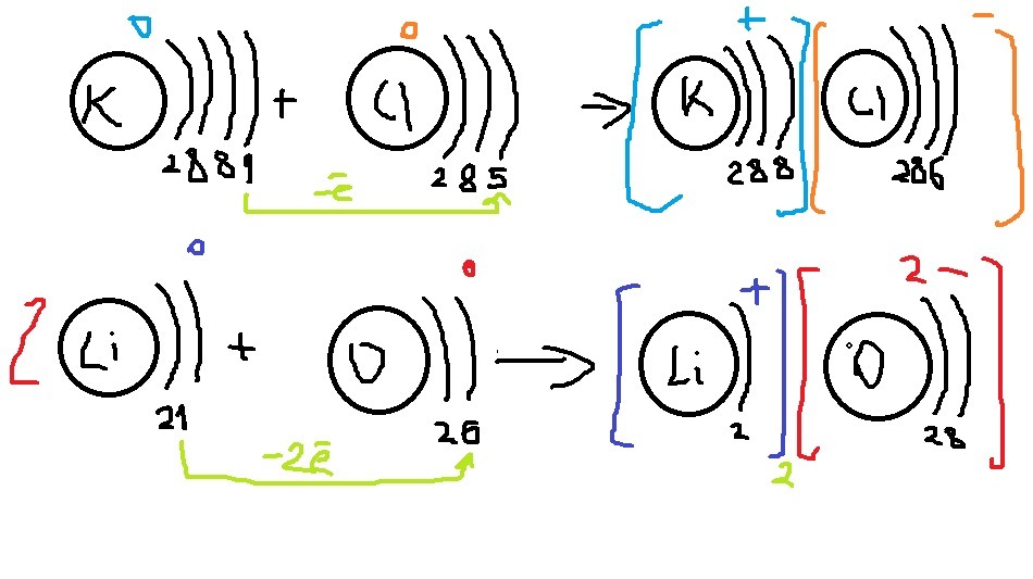 Изобразите схемы образования ионной связи между атомами лития и хлора вариант 1