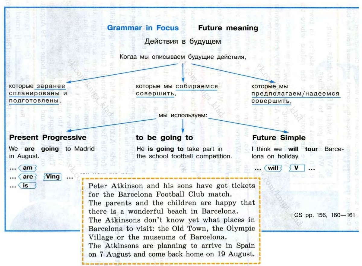 Used future перевод. Future meaning в английском языке. Future meaning правило. Grammar in Focus таблица. Present meaning таблица.