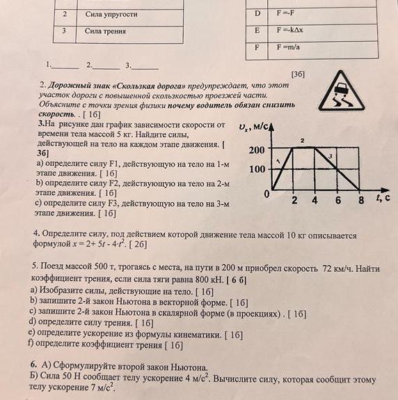 На рисунке 3 дан график