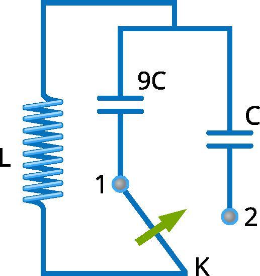 Рассмотри рисунок колебательного контура ключ переводят из положения 1 в положение 2 как при этом