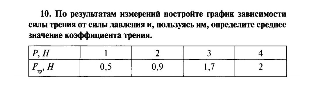 На рисунке представлен график зависимости силы трения от веса