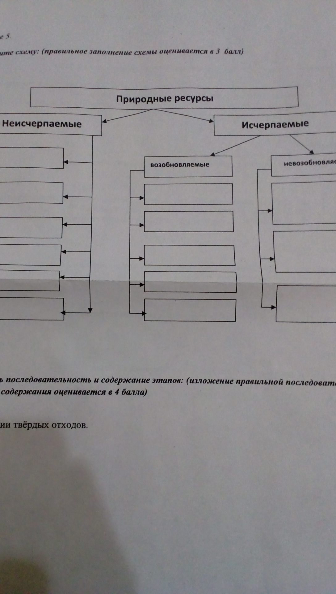 Используя текст учебника продолжите заполнение схемы природные ресурсы