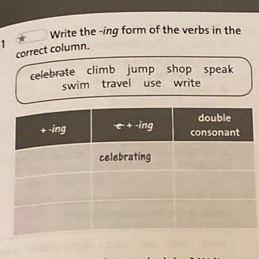 Write the correct... Ing forms. Swim - swimming правило. Задание Family and friends write. Use the verb in Brackets. Ответы. Английский язык 4 класс write the Words in the correct column in the Table read them Aloud. Wire the animal names in the correct column гдз.