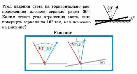 Угол между зеркалом и падающим лучом равен 30 чему равен угол падения выполнить чертеж градусов