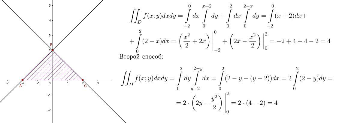 Y x2 3 вершина. Двойной интеграл x 2 y 2 DXDY. Двойной интеграл (x+2y)DXDY Y=x2. Двойной интеграл x+y DXDY. Двойной интеграл x=0 y= x.