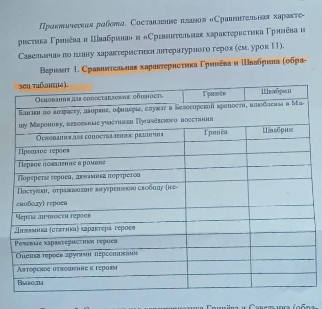 Составить письменную сравнительную характеристику гринева и швабрина. Бесчестный поступок Швабрина.