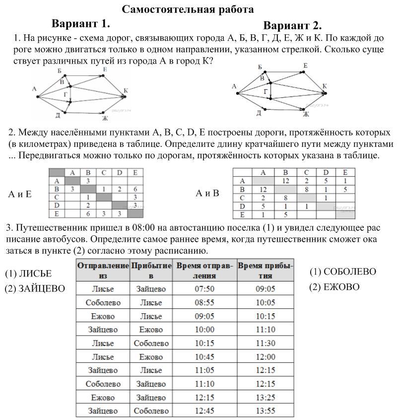 Как делать 13.2 по информатике огэ. Задание по информатике 2 класс карточки. Второй вариант