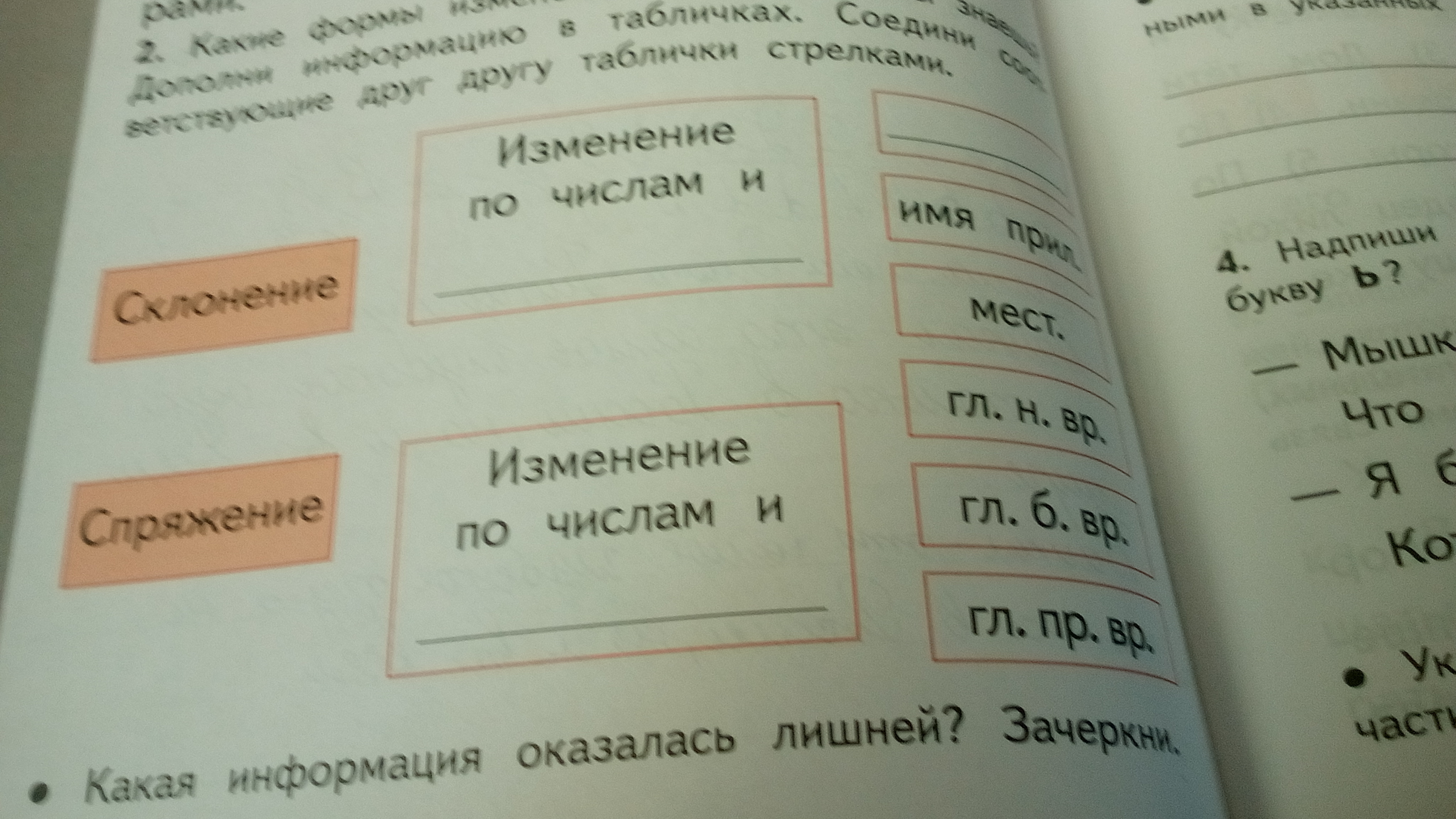 Соедините соответствующие. Формы изменения частей речи. Дополни информацию в табличках Соедини соответствующие. Дополни информацию в табличках Соедини соответствующие друг другу. Дополни информацию в таблицах.