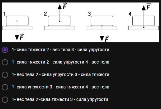 Какая сила изображена. Вес тела рисунок. На каком рисунке изображен вес тела. На каком из рисунков изображён вес тела?. Изобразите вес тела на рисунке.