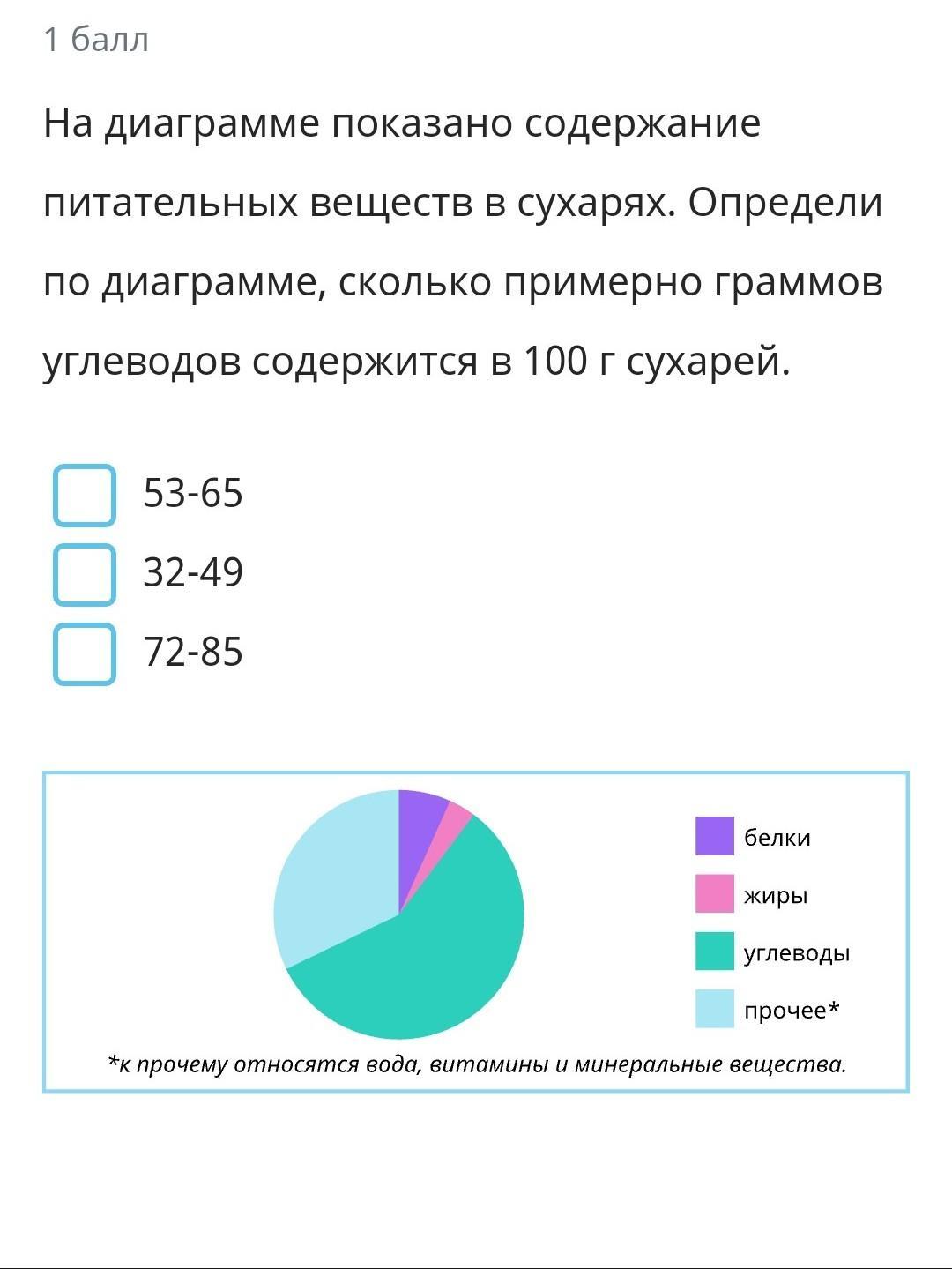 На диаграмме 11 показано содержание питательных. Диаграмма количество учеников. Больше трети это сколько на диаграмме. На диаграмме показано содержание питательных веществ в сухарях. Определите по диаграмме сколько примерно пакетов виноградного сока.