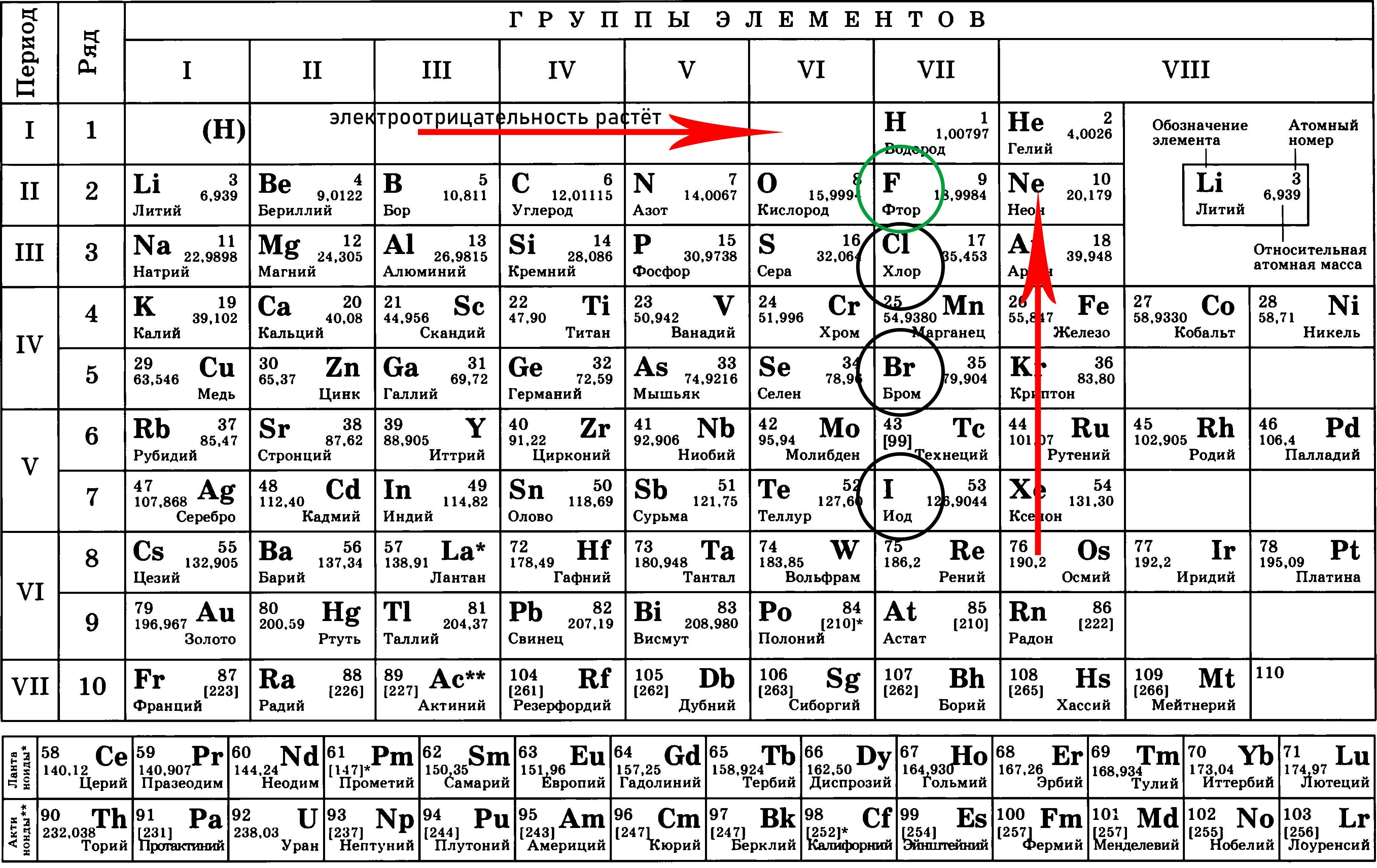 Periodic Table Element Fluorine Icon. Stock Illustration - Illustration of squar