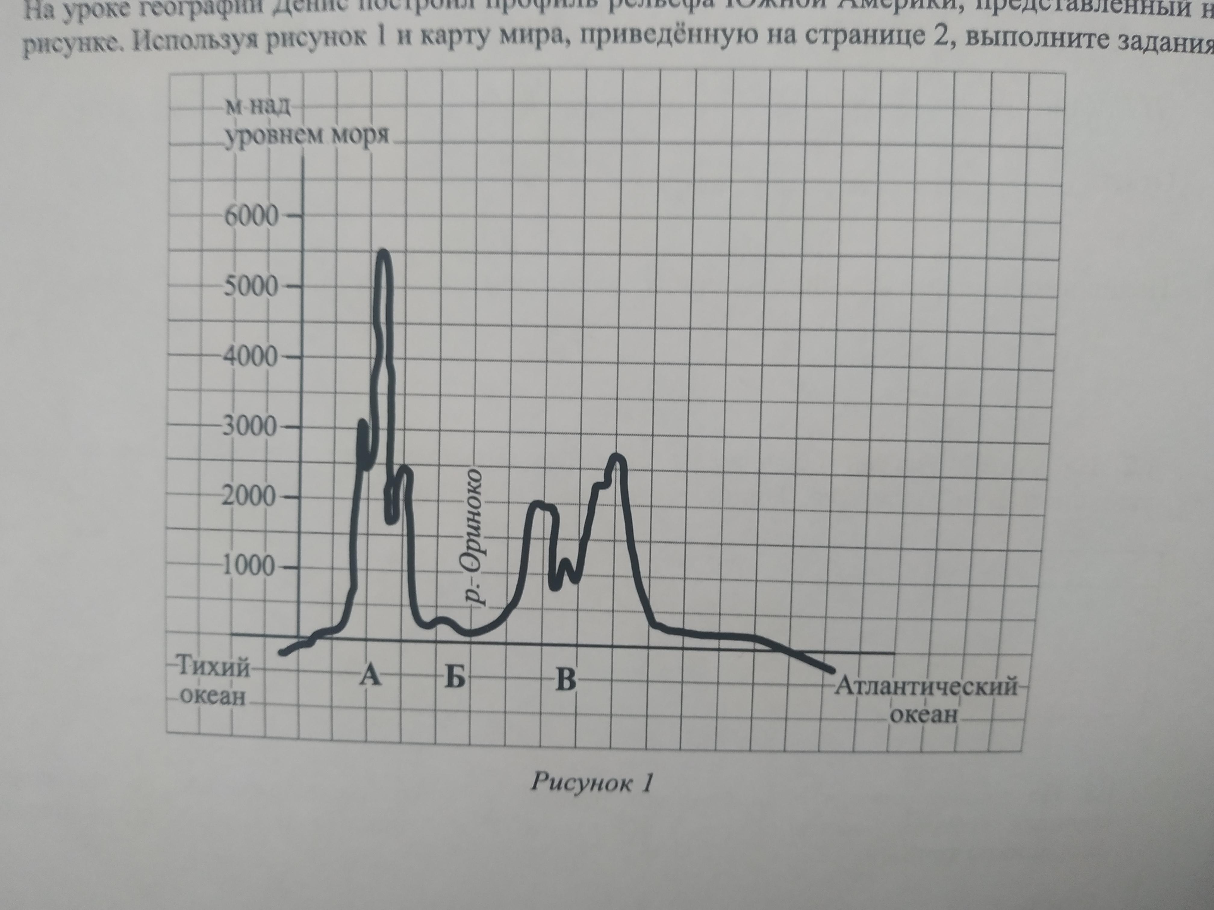 На уроке географии андрей построил профиль рельефа южной америки представленный на рисунке используя