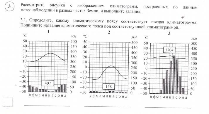 Рассмотрите рисунки с изображением климатограмм впр 7 класс география