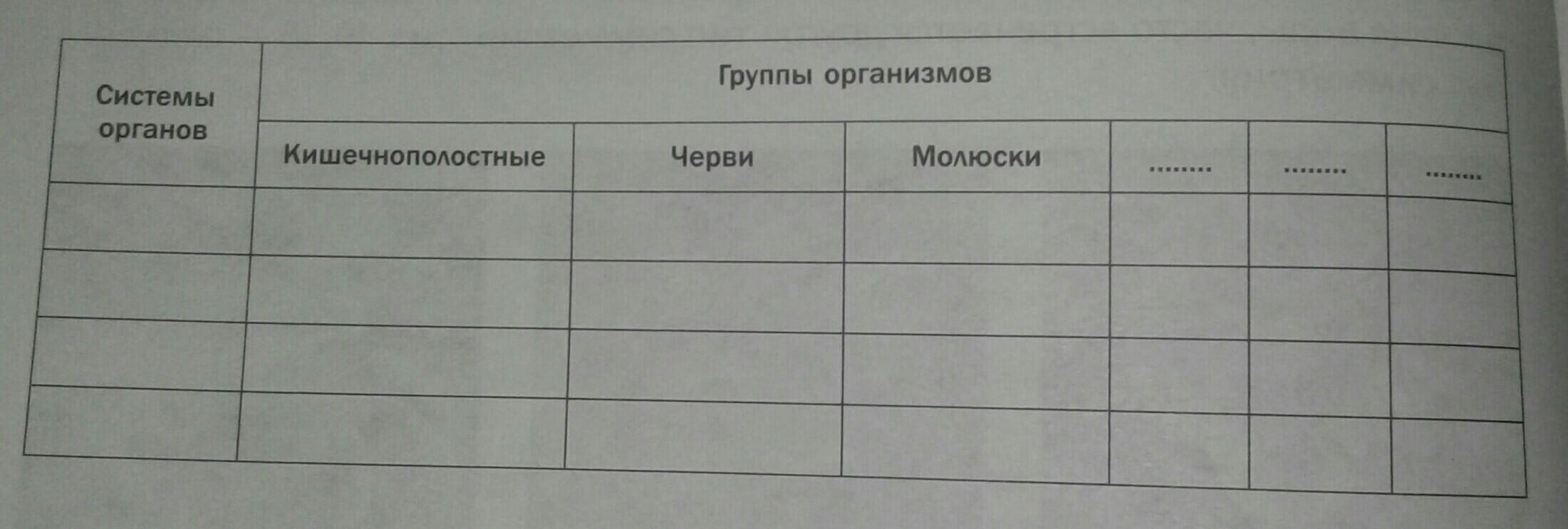 Используя рисунок 18 заполните в тетради таблицу основные системы органов многоклеточных животных