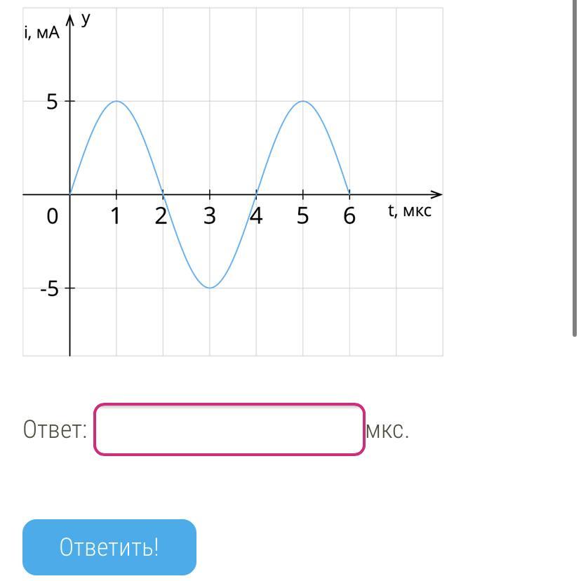 На рисунке приведен график зависимости силы тока от времени в электрической цепи содержащей катушку