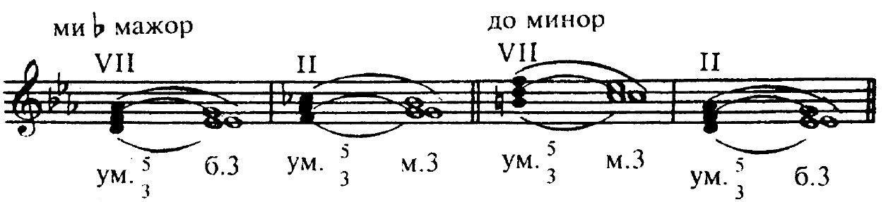 Ув 4 и ум 5 в ре мажоре. Ув 53 и ум 53 в мажоре. Ре мажор ув. Как построить ум. Уменьшенное трезвучие в миноре с разрешением.