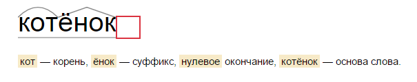 Суффикс разбор слова по составу. Котенок суффикс. Разбор слова котенок. Окончание в слове котята.