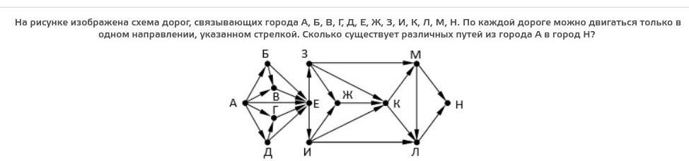 На рисунке схема дорог связывающих города абвгдеж