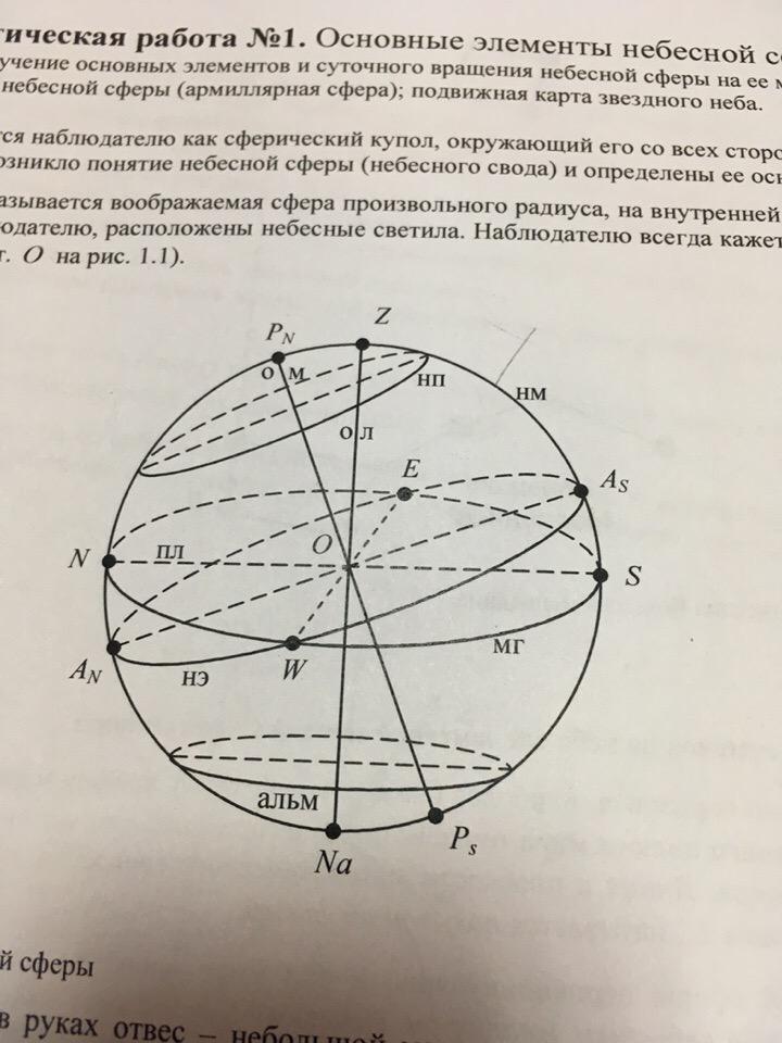 Модель небесной сферы. Элементы небесной сферы. Элементы небесной сферы астрономия. Карта небесной сферы. Звездное небо основные элементы небесной сферы.