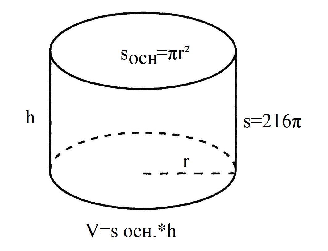 Найдите объем v цилиндра
