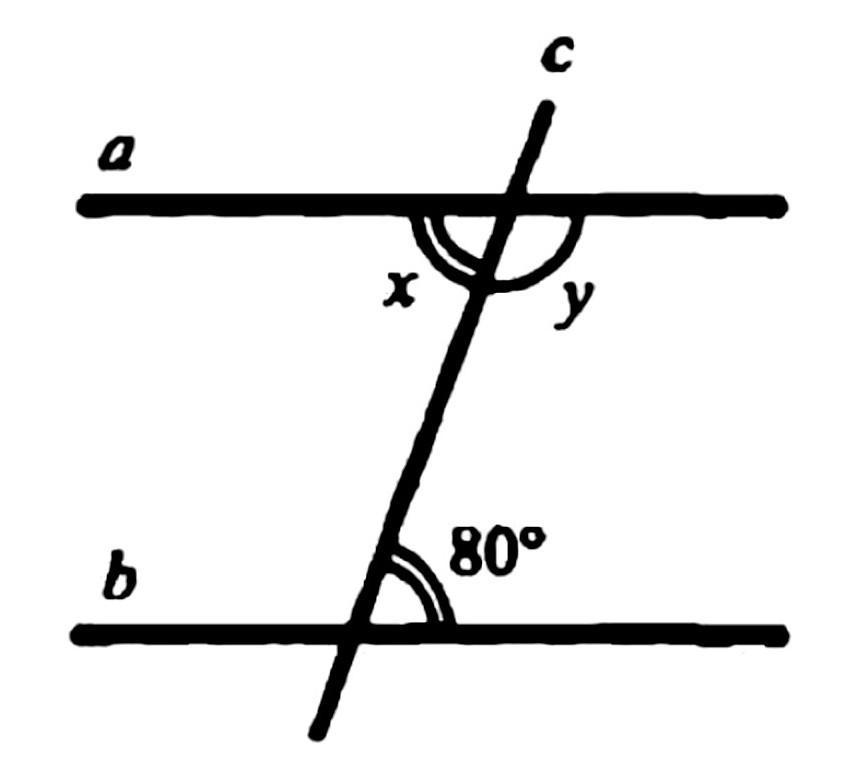 На рисунке прямой b