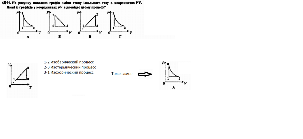 Процессы изменения состояния газа графики. Процесс сжатия газа в координатах p v. Какой процесс изменения состояния газа представлены на графике рис 1. Графики идеального газа постоянной массы в координатам v<->t. Состояние идеального газа постоянной массы в координатах v t.