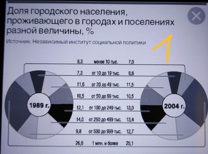 Какую долю 1. Доля городского населения стран. Как определить долю городского населения. Доля городского населения в общей численности населения. Как посчитать долю городского населения.