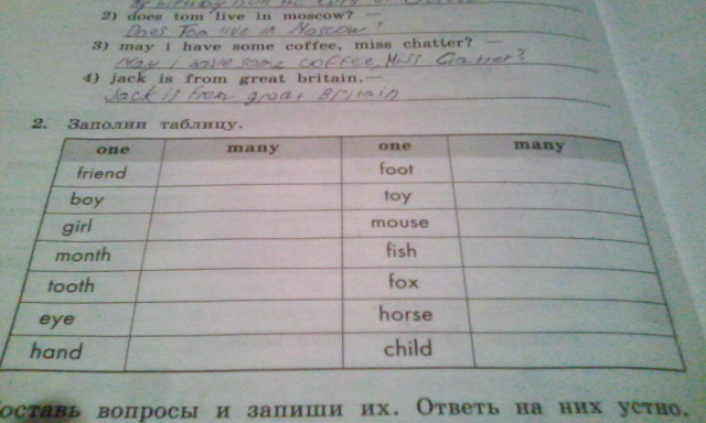 Английский язык заполнить таблицу