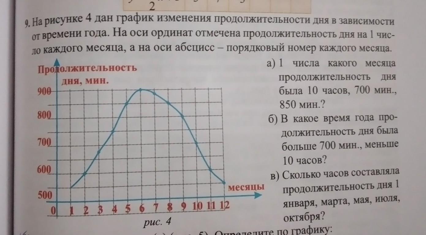 Отметить срок