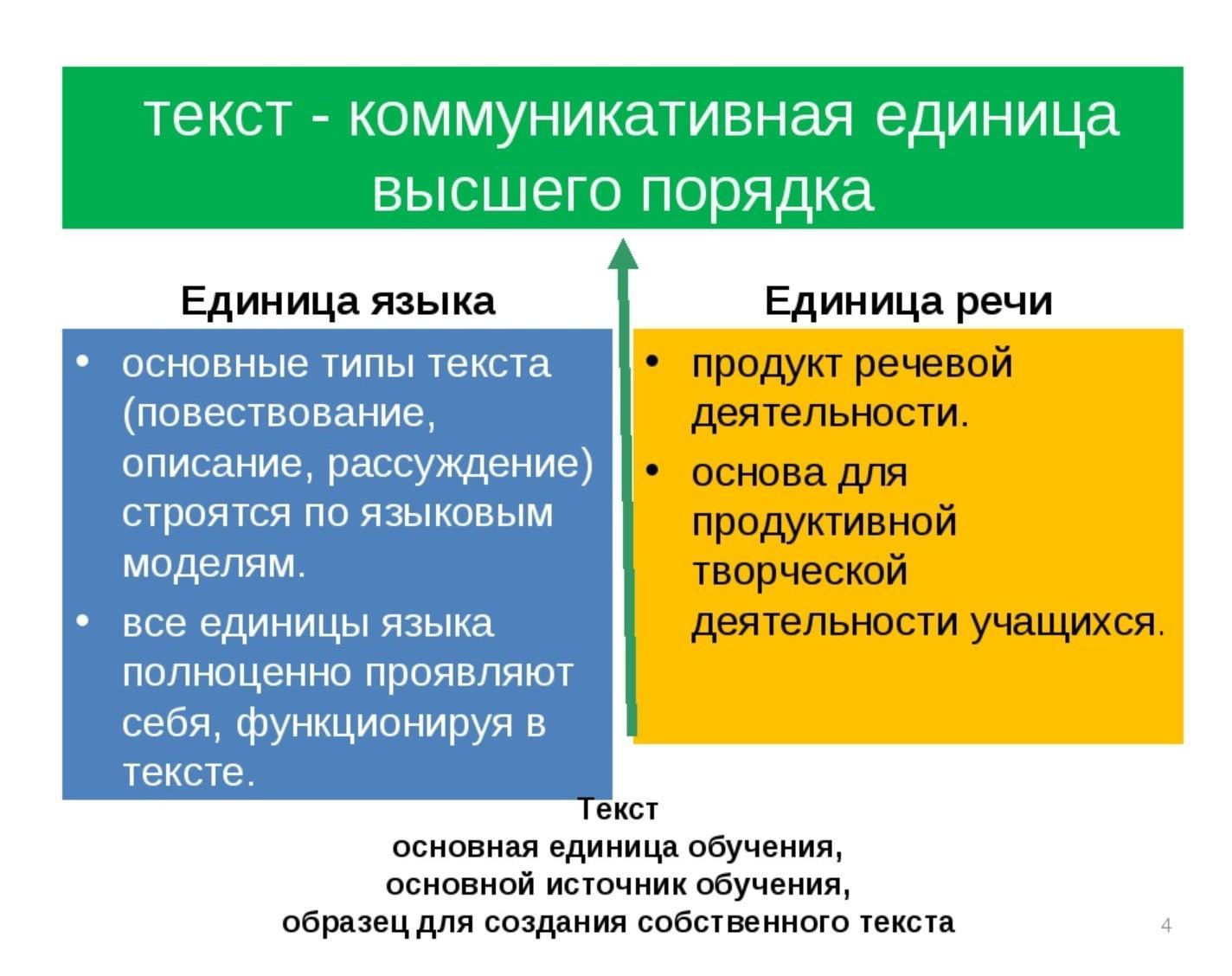Минимальная номинативная единица языка. Текст как основная единица коммуникации. Основная коммуникативная единица речи это. Коммуникативной единицей речи?. Основная коммуникативная единица языка.