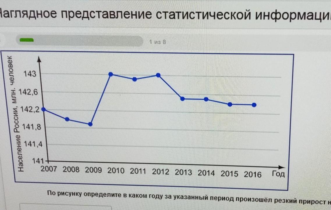 Указанный период.