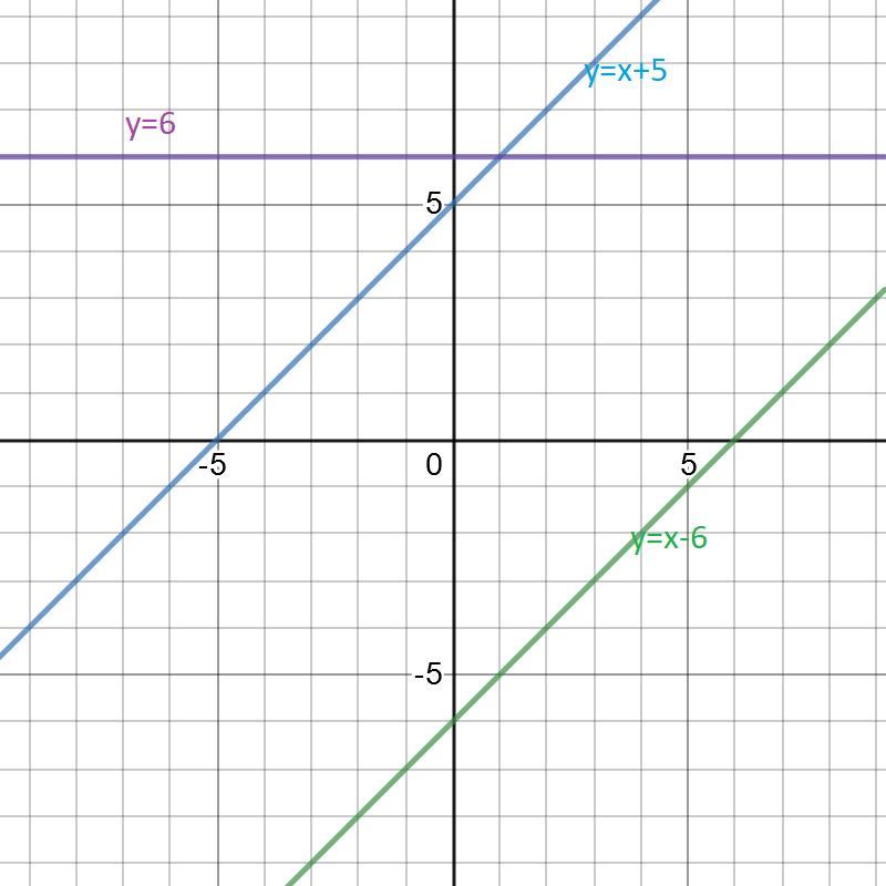 2 x y 5 a b