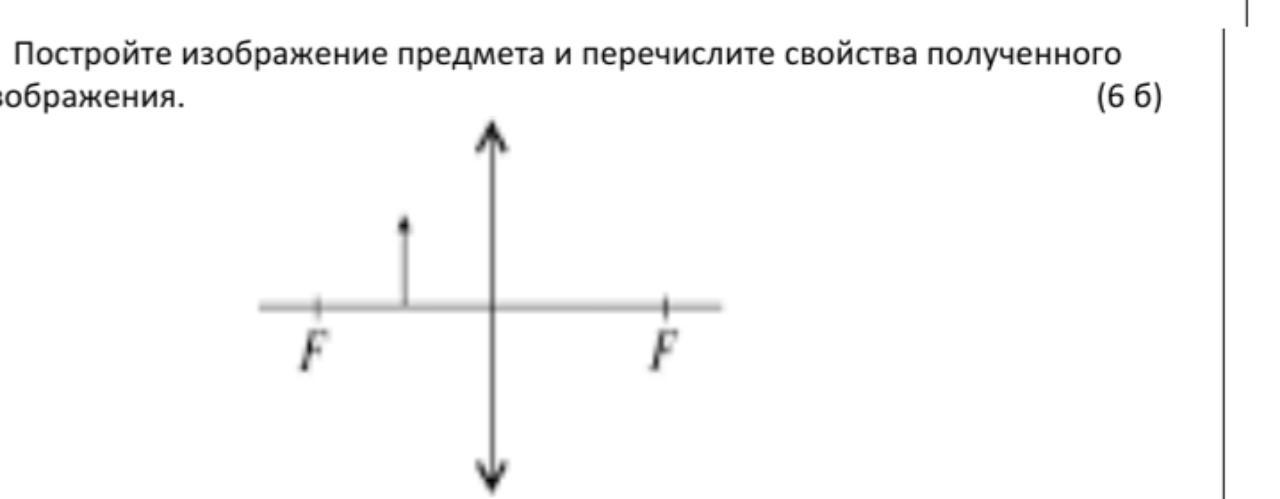 Постройте изображение предмета расположение которого показано на рисунке 128 охарактеризуйте