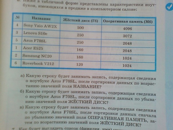Ниже в табличной форме представлены характеристики ноутбуков. Какую строку будет занимать. Какую строку будет занимать запись пентиум 3. Сортировка данных по возрастанию значений поля название.