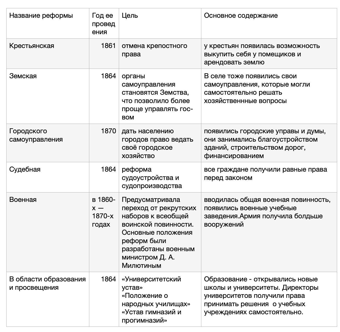 Проекты крестьянской реформы таблица