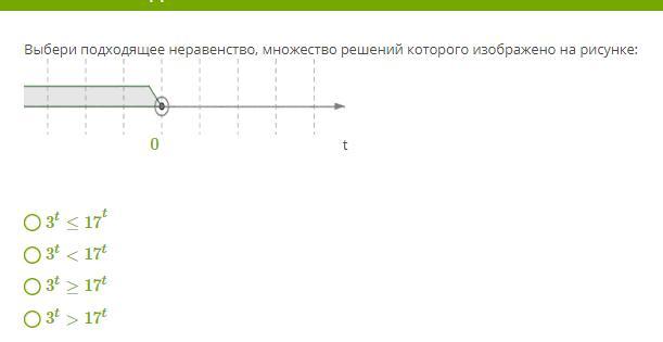 Неравенство решение которого изображено на рисунке