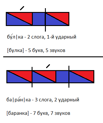 Схема слова будильник звуковая